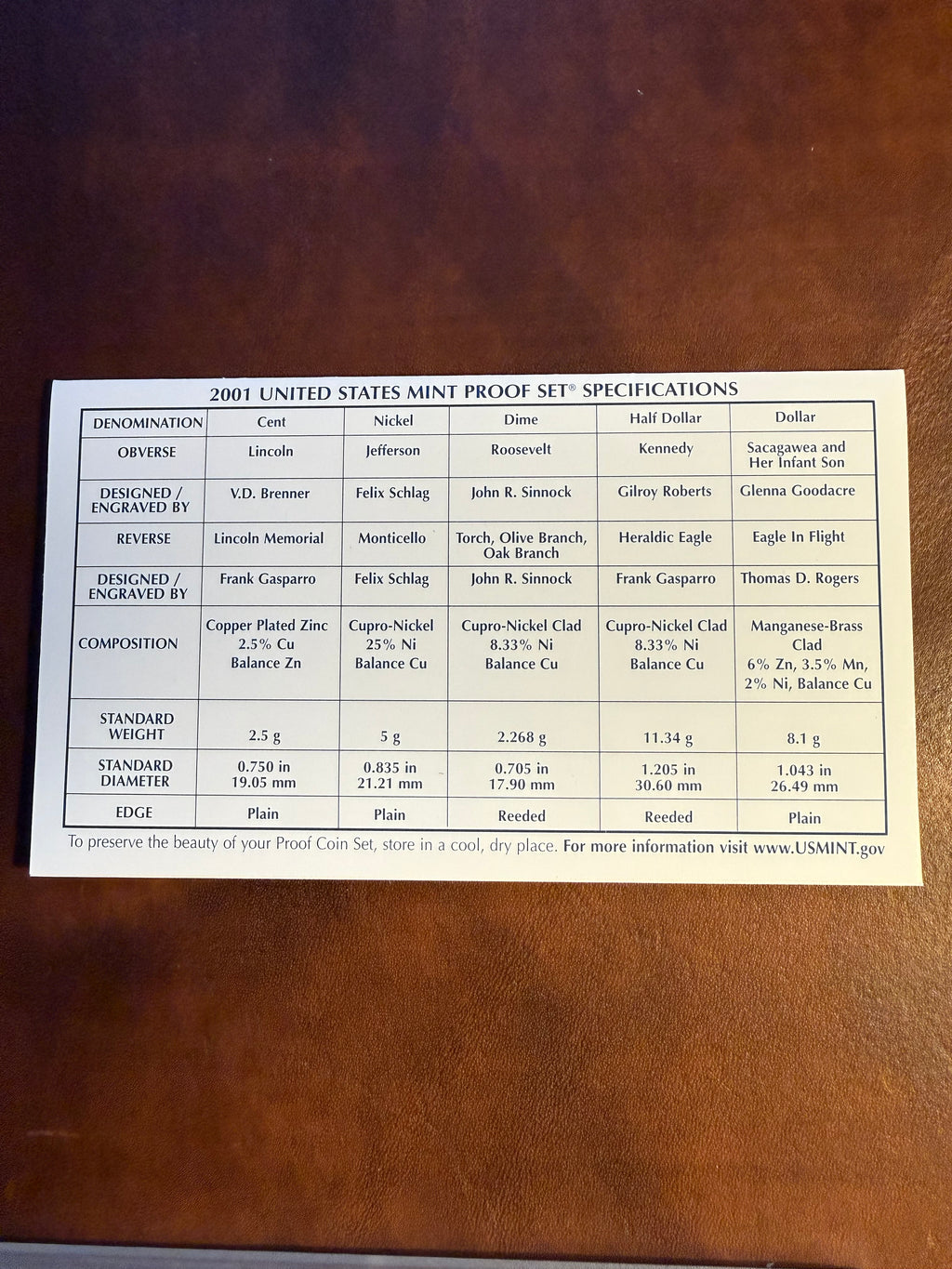 2001-S US Mint Set - Proof, Clad
