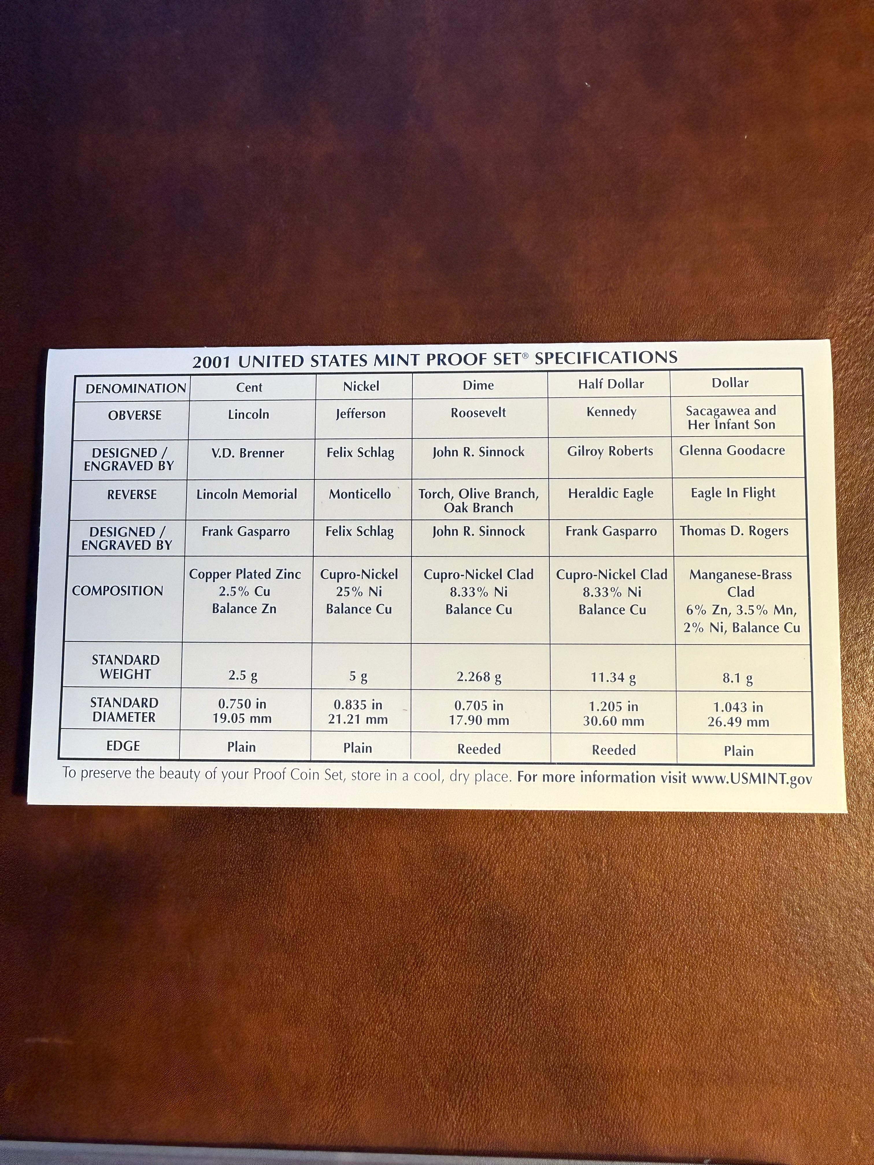 2001-S US Mint Set - Proof, Clad
